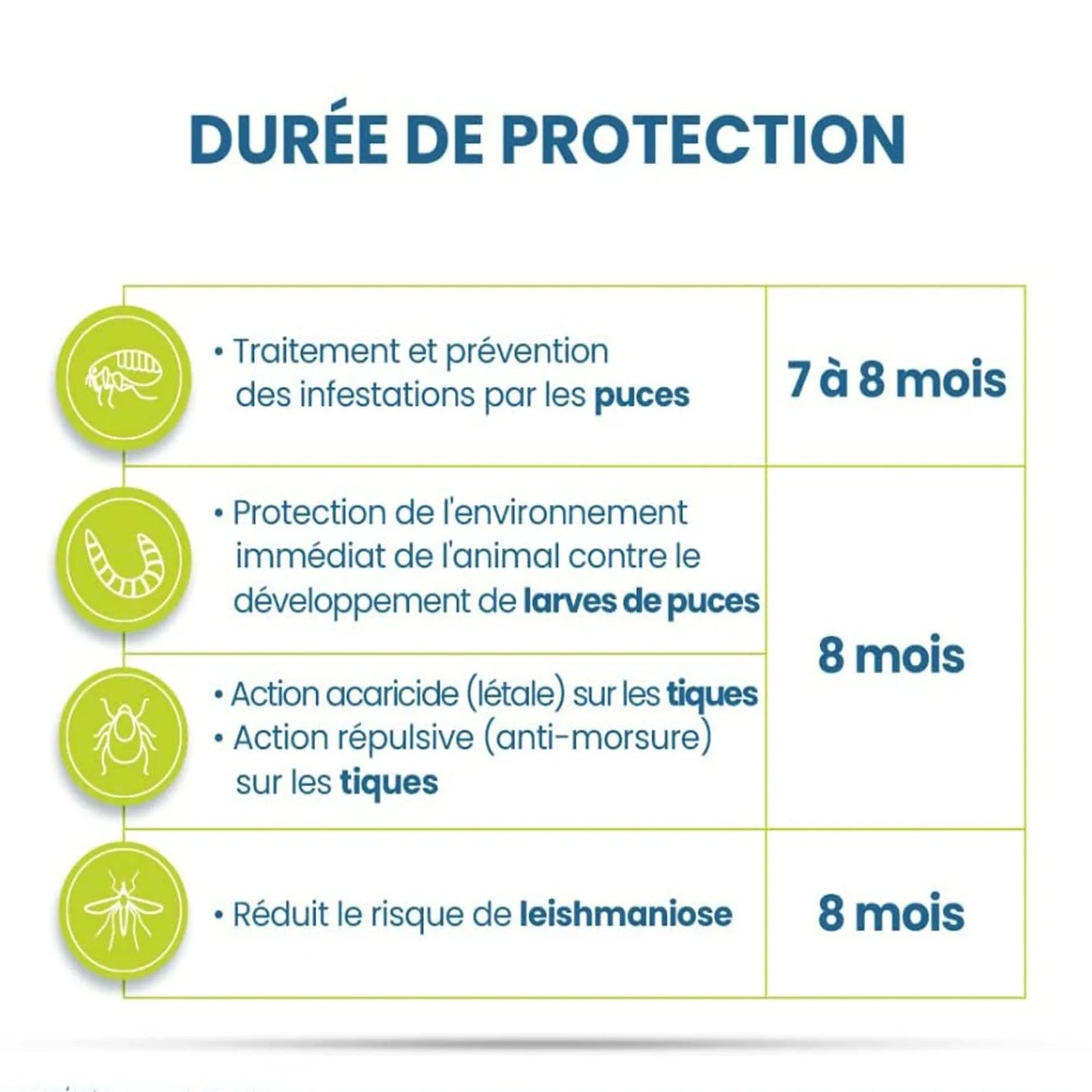 SERESTO Colliers Anti-Puces et Anti-Tiques Chiens de plus de 8 kg LOT de 2 - Recommandé par les vétérinaires - N°1 des ventes dans sa catégorie sur AMAZON !! Longue durée 