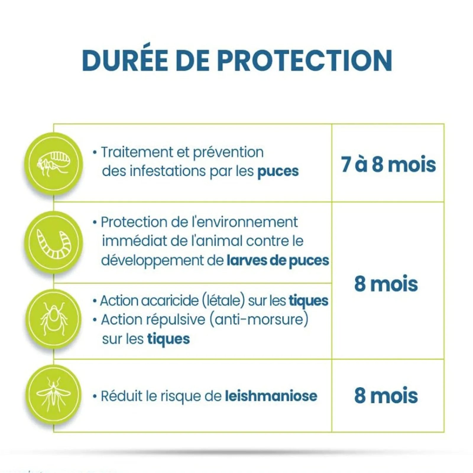 SERESTO Colliers Anti-Puces et Anti-Tiques Chiens de plus de 8 kg LOT de 2 - Recommandé par les vétérinaires - N°1 des ventes dans sa catégorie sur AMAZON !! Longue durée 